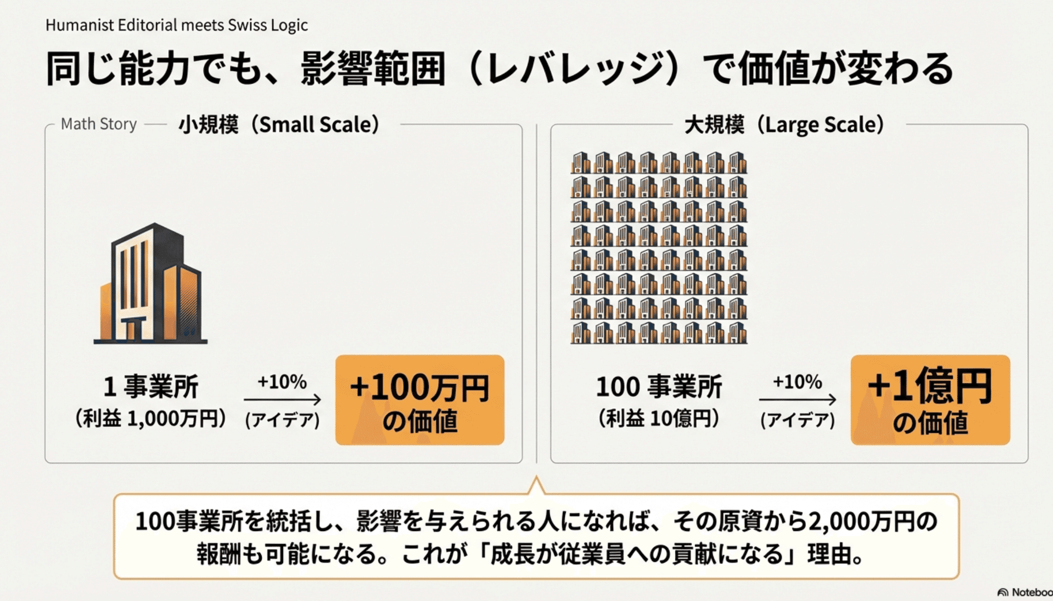 僕が経営者としていま取り組むべきもの